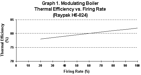 Thermal Efficiency Energy Education